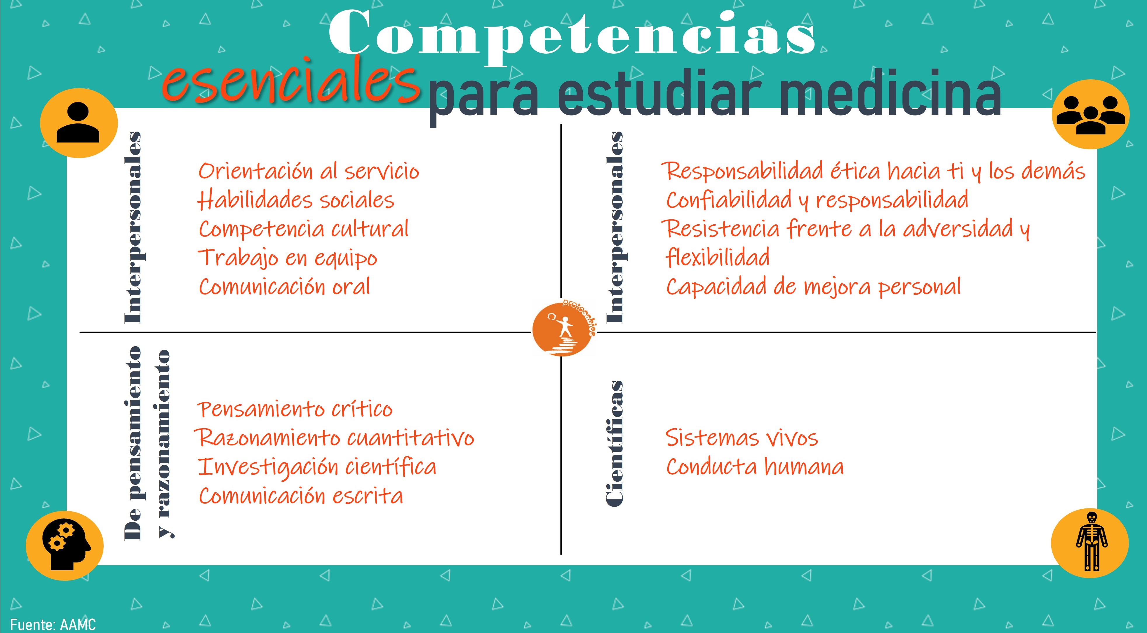 competencias para estudiar medicina